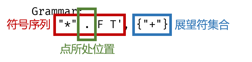 LRItemSet_Grammer