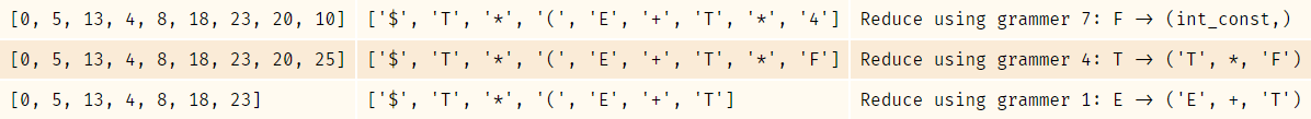 LRParsingExample2