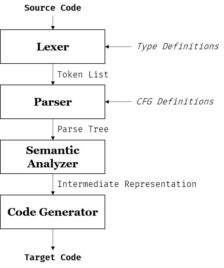 Structure