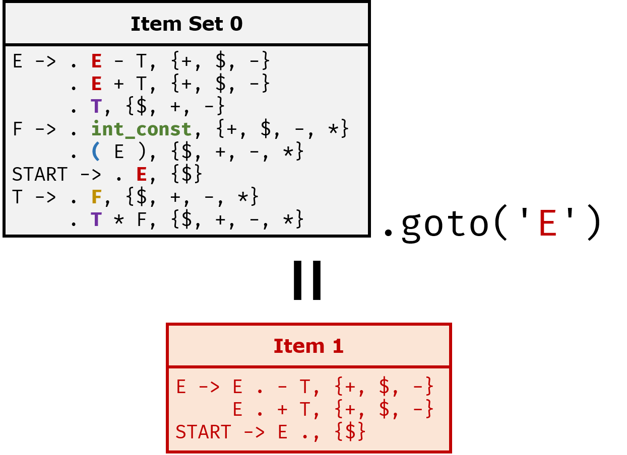 gotoFunctionExample