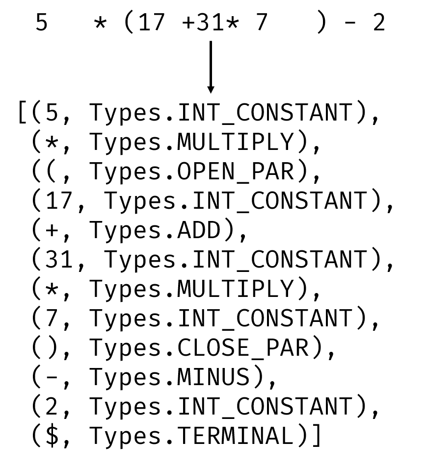 lexer2