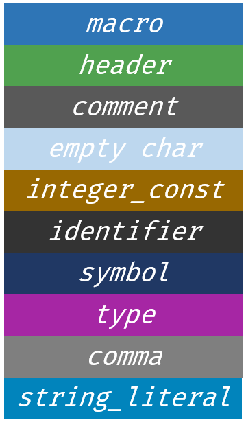 types