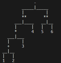 AST_Tree