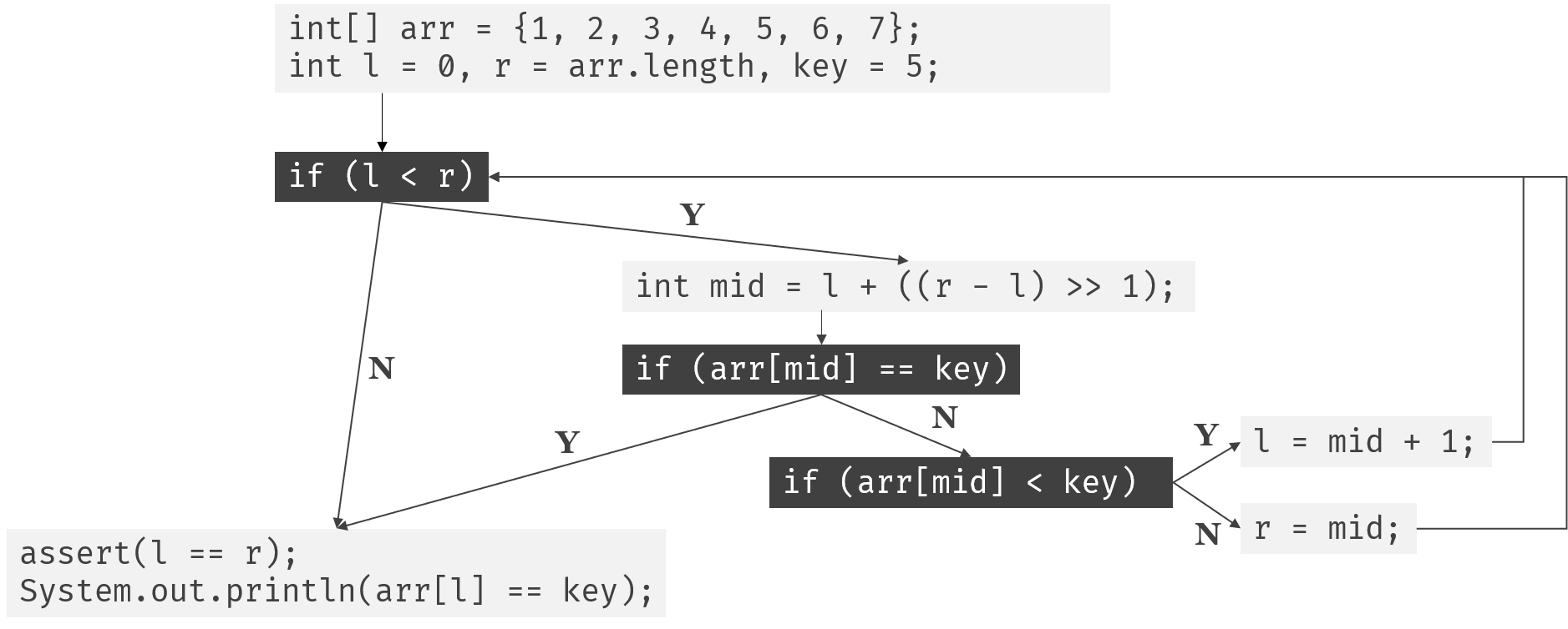 ControlFlowGraph