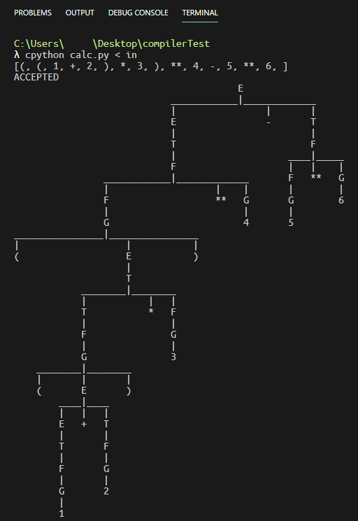 AST