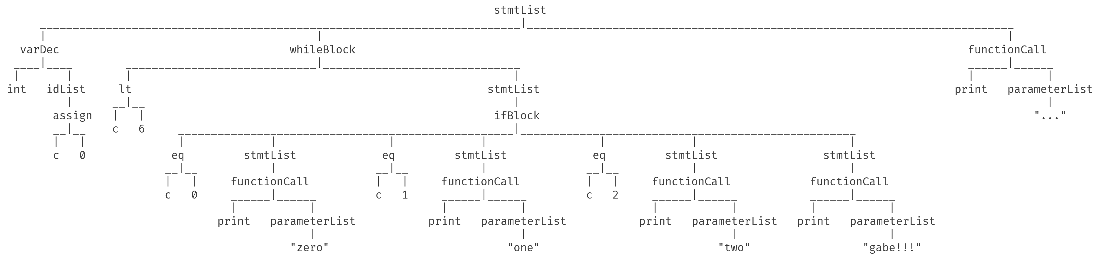 AST3