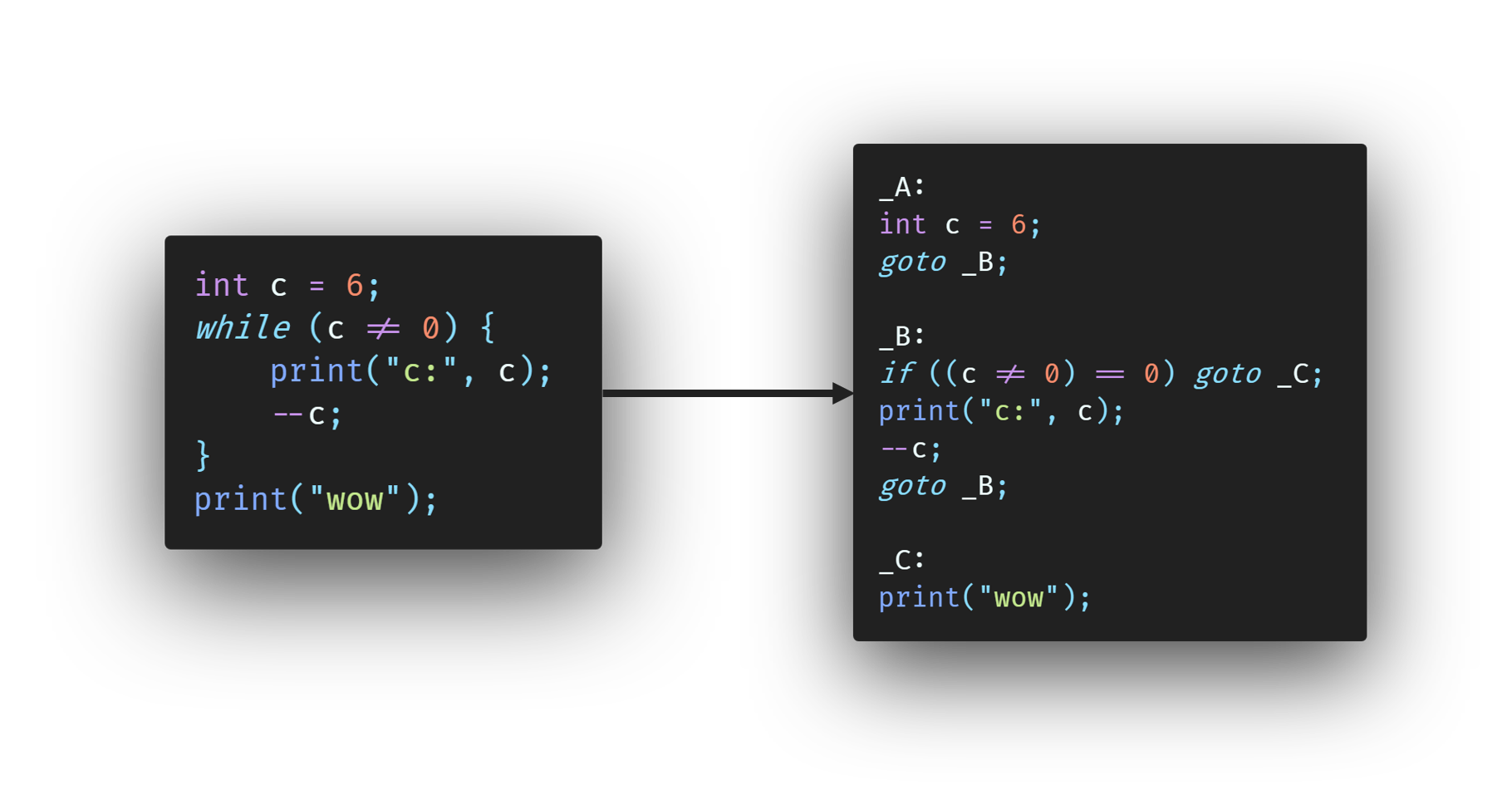 Segmentation