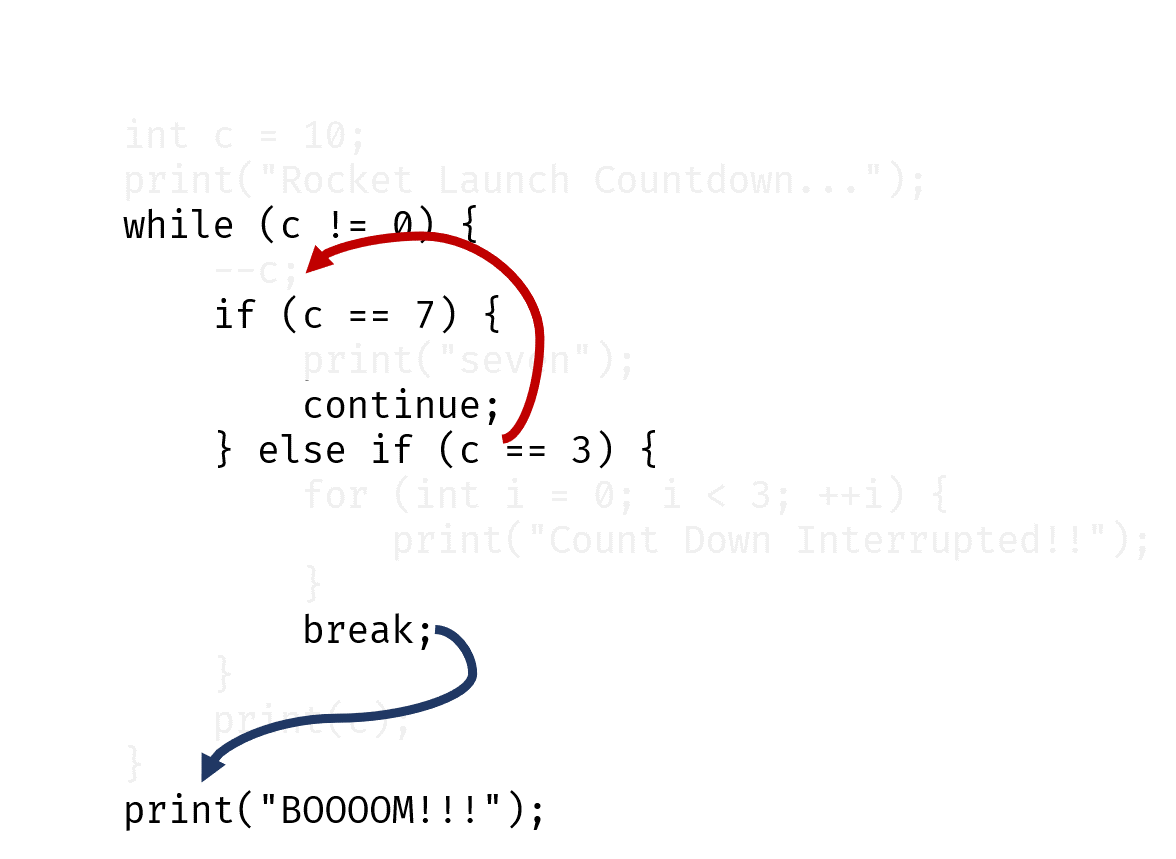 continueAndBreak_Flow