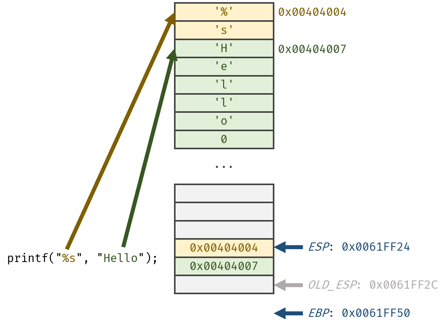 funcCall