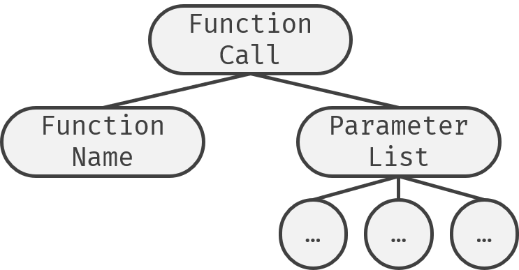 funcCallAST