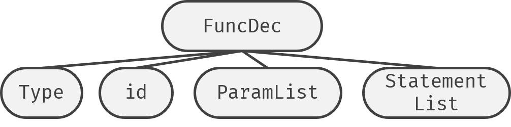 funcDecAST