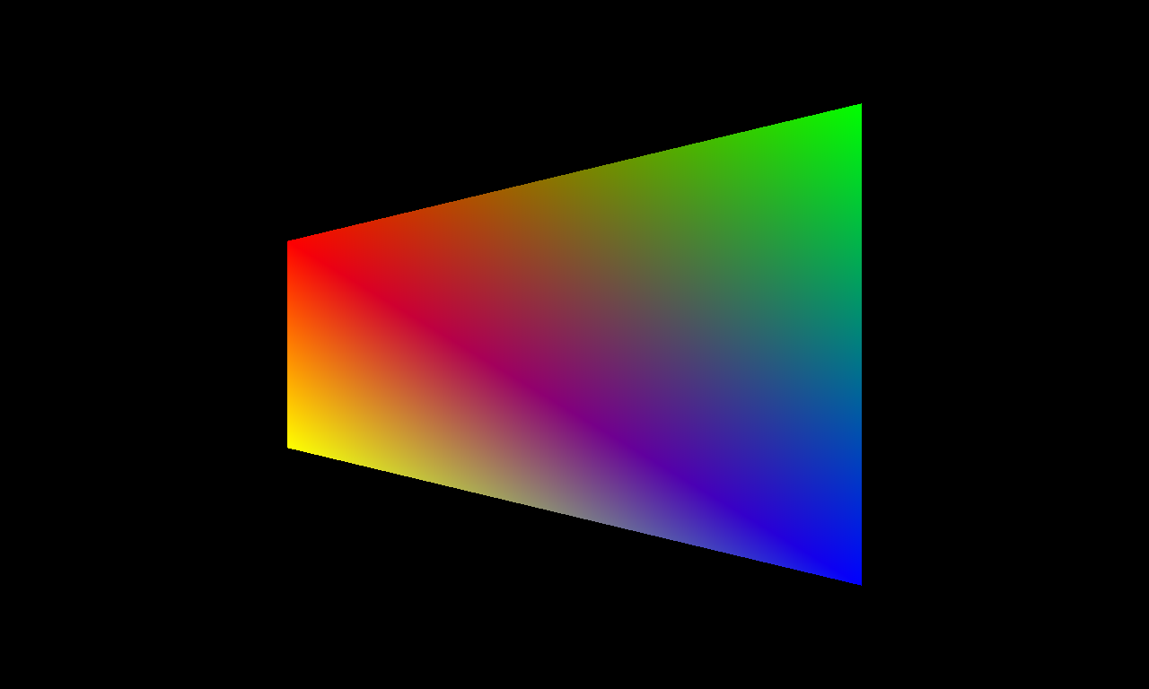 VertexColoring
