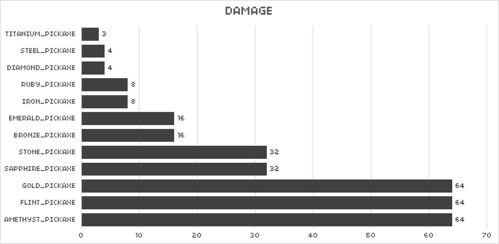 base_damage