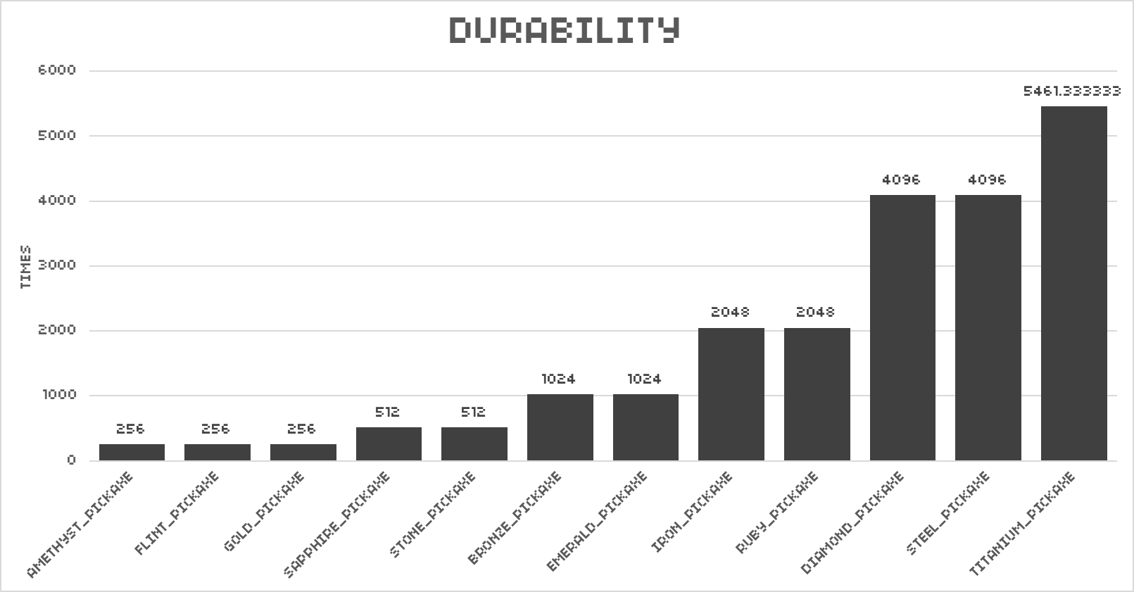 durability_res